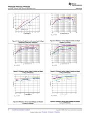 TPS61222DCKR datasheet.datasheet_page 6