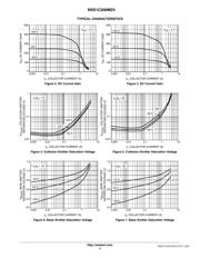 NSS1C200MZ4 datasheet.datasheet_page 3