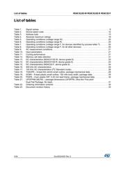 M24C01-WMN6P 数据规格书 4