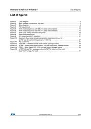 M24C01-WMN6P 数据规格书 5