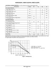 MUN5235DW1T1G datasheet.datasheet_page 3