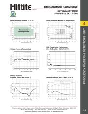 HMC438MS8GE datasheet.datasheet_page 5