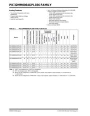 PIC32MM0064GPL028-I/M6 datasheet.datasheet_page 2