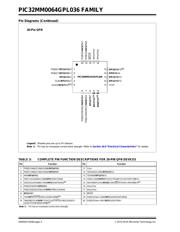 PIC32MM0064GPL028-I/M6 datasheet.datasheet_page 4