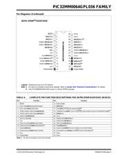 PIC32MM0064GPL028-I/M6 datasheet.datasheet_page 5