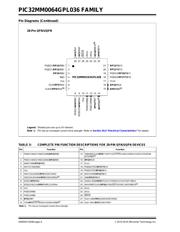 PIC32MM0064GPL028-I/M6 datasheet.datasheet_page 6