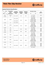 RC0201JR-07470KL datasheet.datasheet_page 3