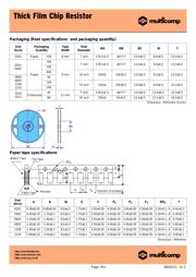 RC0201JR-07470KL datasheet.datasheet_page 5