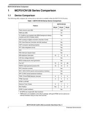 MCF51CN128CGT 数据规格书 6