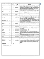 LM87CIMT datasheet.datasheet_page 4