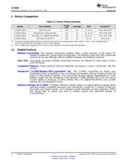 CC2640F128RHBT datasheet.datasheet_page 6