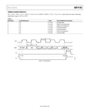 ADF4150BCPZ 数据规格书 5