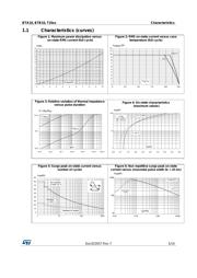 ITA10B1RL datasheet.datasheet_page 5