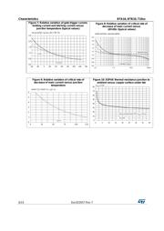 ITA10B1RL datasheet.datasheet_page 6