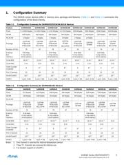 ATSAM4S4CA-AU datasheet.datasheet_page 5