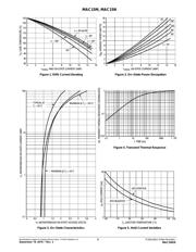 MAC15NG datasheet.datasheet_page 4