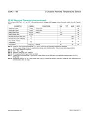 MAX31730AUB+T datasheet.datasheet_page 4