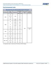 C0603X224K3RAC datasheet.datasheet_page 5