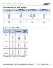 C0603X224K3RAC datasheet.datasheet_page 6