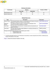 MK22FN128CAH12R datasheet.datasheet_page 2