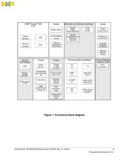 MK22FN128CAH12R datasheet.datasheet_page 3