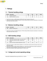 MK22FN128CAH12R datasheet.datasheet_page 5