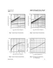 IRF3704ZCSPBF datasheet.datasheet_page 3