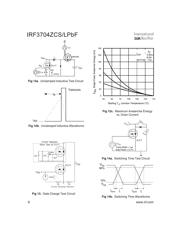 IRF3704ZCSPBF datasheet.datasheet_page 6