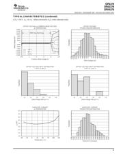 OPA4379PW datasheet.datasheet_page 5