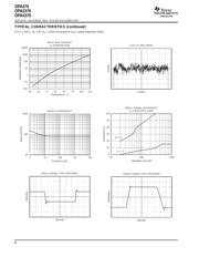 OPA4379PW datasheet.datasheet_page 6