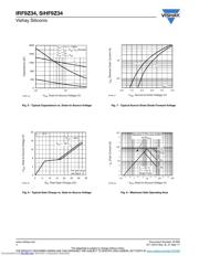 IRF9Z34 datasheet.datasheet_page 4