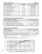 APT10025JVR datasheet.datasheet_page 2