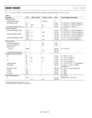 ADG801BRT-REEL7 datasheet.datasheet_page 4