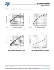 IRF9510PBF datasheet.datasheet_page 3