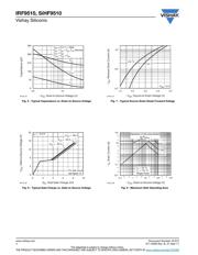 IRF9510PBF datasheet.datasheet_page 4