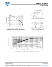 IRF9510PBF datasheet.datasheet_page 5