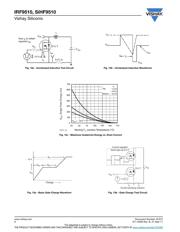 IRF9510PBF datasheet.datasheet_page 6