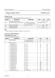 BZX284 datasheet.datasheet_page 3