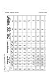 BZX284 datasheet.datasheet_page 4