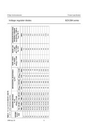 BZX284 datasheet.datasheet_page 5