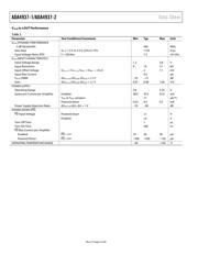 ADA4937-2YCP-EBZ datasheet.datasheet_page 4