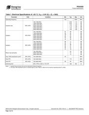 PE42420 datasheet.datasheet_page 2