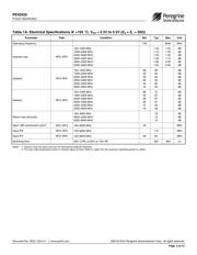 PE42420 datasheet.datasheet_page 3