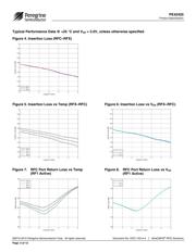 PE42420 datasheet.datasheet_page 6