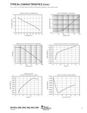 REF2940AIDBZT datasheet.datasheet_page 5