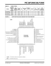 PIC16F1947 datasheet.datasheet_page 2