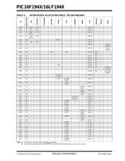 PIC16F1947 datasheet.datasheet_page 3