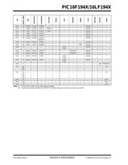 PIC16F1947 datasheet.datasheet_page 4
