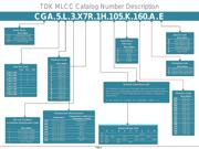 C0603C0G1E330J030BA datasheet.datasheet_page 2