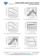 ILD205T datasheet.datasheet_page 5
